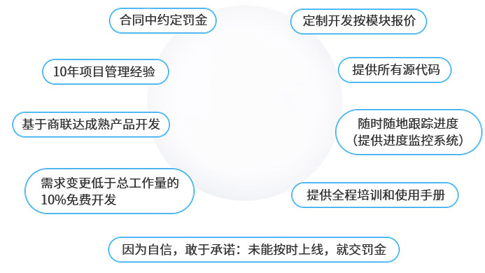 深圳電商網(wǎng)站開發(fā)-解決之道