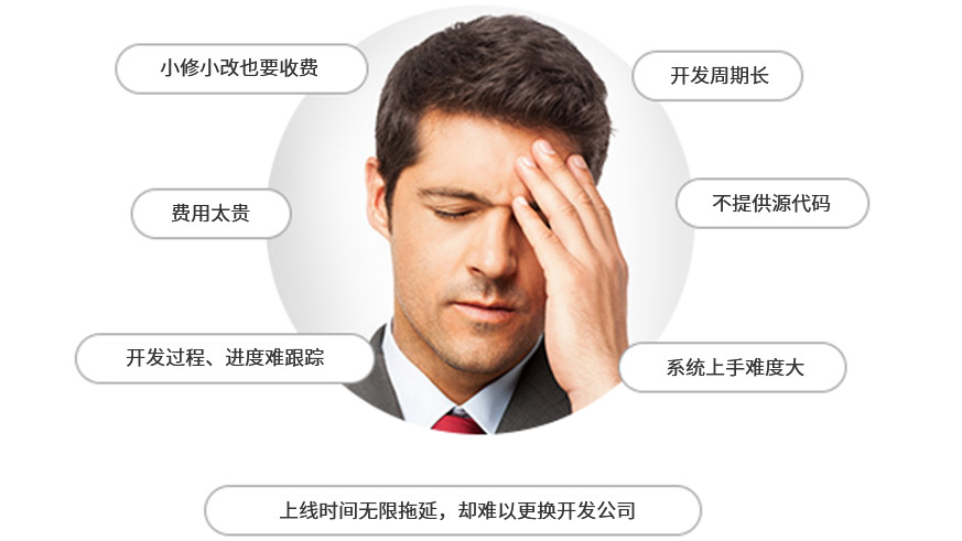 深圳電商網(wǎng)站開發(fā)-商城定制的苦惱